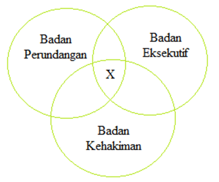 SOALAN DAN SKEMA JAWAPAN SOALAN STRUKTUR PENGAJIAN AM SEM 1 / PENGGAL 1  4