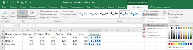 Как сделать спарклайн в Excel