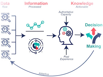 Data Information Knowledge Cycle online training program enables data professionals to move from data to information, and from information to knowledge. The Data-Information-Knowledge Cycle (DIKW) is a hierarchy of knowledge types developed data knowledge wisdom by Dr. Peter Drucker, the father of modern management. The hierarchy shows that data alone is meaningless and that it must be organized into information and combined with knowledge to become useful. The DIKW organization is universal in that data, whether generated by personal sensory experience or technological instrumentation, requires categorization by the human mind before it can become information or knowledge. The Data Information Knowledge Cycle is a leading data management training program that contains courses covering all aspects of data management, from ETL design to quality control. Through skills training, certification and expert webinars, you'll gain the confidence and expertise you need to produce clean, accurate data and make your organization more efficient. The Data Information Knowledge Cycle has been reviewed by industry experts such as Etluminate, Data Quality Assurance and Software Developers. Don't run the risk of being unprepared—take a proactive approach and master the art of data management with The Data Information Knowledge Cycle! What is the Data Information Knowledge Wisdom Pyramid? The Data Information Knowledge Cycle is a comprehensive data management training program. This course includes live webinars with industry experts and the only certification of its kind. Our team will give you the tools to manage data for business success. After completing this course, you'll be confident to tackle a variety of data challenges - from making sense of your company's data now to preparing for a data-driven future. data knowledge wisdom Sign up now! The Data Information Knowledge Cycle is an easy-to-understand presentation in three simple steps showing how to make better business decisions using data. Data can be gold for your organization, but without a firm knowledge of data processes and management systems, data knowledge wisdom you may be making decisions simply with the information available—instead of the right information available. Become a data professional by learning how to tell the difference between data, information, and knowledge. Learn the steps needed to transform raw data into meaningful information which can be easily understood by your company or organization. With the Data Information Knowledge program you'll learn how to complete an end-to-end data analysis from start to finish! Upon completion of this online program, you will have the tools necessary to produce a well-informed business decision. Can someone give a simple example for data, information, knowledge and wisdom? Data.info.knowledge is a data management training program for professionals who manage and use data, professionals who make use of information to create knowledge and managers who need to ensure that their organization is using data effectively to generate better results every day. With over 37 years of combined experience in the field, our unique approach to Data, Information and Knowledge will revolutionize how you work with your information. data knowledge wisdom Join us now and be part of the Data.info.knowledge revolution! Data information and knowledge is the only online data management training program that teaches you how to leverage data - as a strategic corporate asset. By providing you with hands-on practice, this course enables you to solve real-world problems on your own. After just 12 weeks, you'll be able to apply what you've learned and achieve recognition as an industry expert. Data information and knowledge prepares you for a career as a data architect, data knowledge wisdom data engineer or any other role that deals with the collection, curation, and storage of Business Intelligence data. The Data – Information – Knowledge Cycle - DATAVERSITY This training program is designed to deliver the skills you need to succeed in the data industry. You'll learn from live webinars with industry leaders and gain access to downloadable lectures, presentations and exercises—plus content that's dynamically updated to reflect industry changes. Nucleic Acids Research is a peer-reviewed, open access journal which publishes research in all areas of genetics, genomics and molecular biology involving nucleic acids. Articles that are published here are high quality, data knowledge wisdom reproducible and free to read for everyone. Nucleic Acids Research, a journal of the American Society for Microbiology (ASM), publishes research articles about nucleic acids and their role in biology, medicine and agriculture. The journal has become established as the voice of research in this important field and is renowned for its rapid peer review, short publication times and broad scope. With so many subscribers in both industry and academia, NAR has become "must-have" material for anyone doing research on the biology of nucleic acids. Nucleic Acids Research (NAR) is a monthly journal publishing research in the field of nucleic acids and related areas such as biochemistry, molecular biology and structural biology. It is an official journal of the International Society for Nucleic Acids Research (ISNAR). What is the Data Information Knowledge Wisdom Pyramid? create knowledge base Nucleic Acids Research (NAR) is an online, open-access journal that publishes high quality and timely research in all areas of biochemistry and molecular biology, including functional and evolutionary genomics, genome structure and dynamics, proteomics, bioinformatics methodology and software development, protein engineering/design, quantitative cell biology, transcriptomics, proteomics, data knowledge wisdom lipidomics and metabolomics. systems biology modeling studies, specialized topics in molecular and cell biology as well as rapid communications. Endeavors to provide Information on recent developments in a broad range of topics related to nucleic acids and nucleic acid chemistry. Nucleic Acids Research is a peer-reviewed journal that contains original research results (experimental), information/reviews about ongoing research, data knowledge wisdom or reviews about recently published books. Nucleic Acids Research publishes original research articles and review articles that describe the complete nucleic acid sequence of biological molecules, and critically evaluate their function and significance in cell regulation. The journal brings together experts from over the world to report on each new finding to provide the readership with a thorough understanding of the science." — Nucleic Acids Research What is a simple real life example of data, information, and knowledge? Nucleic Acids Research publishes high quality original research contributions in all aspects of nucleic acid research. create knowledge base All articles in NAR are published open access, meaning that the journal is free to the user and all content is freely available online immediately upon publication. The journal has been indexed in many abstracting and indexing services, including: MEDLINE/PubMed, ISI web of science, Cabi, and Google Scholar Nucleic Acids Research is an open access journal providing rapid publication of original research and review articles across the entire spectrum of nucleic acids research. In addition to full-length articles, the journal publishes brief communications (minireviews), mini reviews, Frontiers in Genetics, updates on Methodologies, and conference abstracts. create knowledge base Although based in the USA, it aims to serve a global audience by publishing cutting edge research from around the world. Nucleic Acids Research publishes papers on all aspects of nucleic acids research. The journal aims to serve as a forum for scientific and technological advances in the structure, synthesis, create knowledge base cloning and application of biologically important molecules such as DNA and RNA, and their therapeutic use. Nucleic Acids Research, a journal dedicated to the rapid publication of outstanding papers across the entire spectrum of nucleic acids research provides a medium for the publication of fully peer-reviewed original research papers and reviews on all aspects of Nucleic Acids Research. In addition, detailed protocols posted online are freely available to anyone in any country Data, information, knowledge and principle: back to metabolism in KEGG Nucleic Acids Research publishes original research and review articles on all aspects of nucleic acids research, including DNA replication and repair, chromatin structure and function, gene expression control and cell cycle regulation. NAR is the primary publication for authors in these areas to showcase their research results. Published eight times per year, create knowledge base NAR welcomes manuscripts from all areas of the molecular biology community – from experts in the field to new investigators. NAR has a rapidly growing readership with more than 10,000 subscribers worldwide. We invite you to submit your high-quality papers covering any aspect of nucleic acids research to be considered for publication in this exciting new journal! Nucleic Acids Research publishes peer-reviewed original research articles concerning all aspects of nucleic acid research, particularly enzymology and biochemistry. The journal focuses on studies related to DNA, RNA, and other nucleotides (oligomers of nucleosides). In addition, it also addresses the interactions between DNA, RNA, and protein, studies on enzymes that are involved in the synthesis and degradation of these oligomers (enzymes involved in nucleic acid interactions), studies on the molecular biology and biochemistry of cells, create knowledge base organelles and viruses, as well as computational studies related to DNA and RNA structure. The journal provides a forum for scientists interested in all fields of modern biology where nucleic acids play an important role. IEEE Transactions on Knowledge and Data Engineering Nucleic Acids Research provides broad and timely coverage of major developments in all areas of molecular biology, including: "Information System" is an online encyclopedia that has information about many different topics. data management profession It is made for people who are interested in technology and it is ideal for students and professionals who want to know more about information systems. genome sequence data Our writers aggregate content from other sources—such as informational websites, journals and periodicals, reports from recognized authorities, data management profession etc.—to ensure our articles are both accurate and authoritative. Information system is an online encyclopedia that has information about a lot of different topics. You might use it to research the latest in mobile technology, find out what topics are trending on the web or print off articles for your English assignment. We're here to make sure you understand everything about Information systems, genome sequence data so if you have a question or can't find what you're looking for don't hesitate to drop us a line data management profession! Information system is a global online encyclopedia with over 8 million articles written by experts in their fields. Our goal is to provide authoritative, accurate, and informative information about technology. On Information System you will find detailed articles written by experts on topics ranging from the latest developments in software engineering to the history of computing and modern cyber security issues. Give your students the resources they need to become tomorrow's leaders. information system | Definition, Examples, & Facts Information System is the most comprehensive, genome sequence data powerful, and accessible online information system available today. Information System contains complete products descriptions with images, data management profession specifications and contact details. genome sequence data Find everything you need to know about technology materials and systems on one easy-to-use website. Information System is a comprehensive, multilingual encyclopedia that gathers in a single electronic environment and makes available on the Internet the expertise of hundreds of contributors from institutions around the world. genome sequence data It is an educational reference for everyone interested in protecting our environment by disseminating accurate, unbiased, current and authoritative scientific, technical and legal information. Information system contains a lot of information. Containing more than 4 million articles and 24 million total pages, it is a good place to start your research. genome sequence data The site has been growing since 2001 enterprise data assets. Information System! is a single, unified source of technology information. Information System! is neither dry nor boring. Information System! provides the largest and most current base of authoritative information available on any subject, with an underlying sense of fun, genome sequence data enjoyment, or whimsy enterprise data assets. ""Information system" is a free online reference containing articles contributed by experts on subjects relating to data processing and information technology. enterprise data assets A wide range of subjects are covered, including the Internet, data management profession mobile computing, database technology, software engineering, internal knowledge base computer graphics, internal knowledge base multimedia, enterprise data assets IT management and telecommunications. """ examples of data, information and knowledge Flashcards The Webopedia printable information is a system of compliant way of storing and retrieving data from the archives.​ The Webopedia provides content that is in compliance with the formats. enterprise data assets The Webopedia has many listings like, addresses work, telephone numbers, enterprise data assets business hours, ship to location and more for online businesses. data management profession The Webopedia provides guidelines on how to build websites and web applications that are accessible and useful to users who have disabilities and impairments. The Webopedia also has more than one million listings which includes facts and figures like the number of languages spoken, internal knowledge base people per square mile etc. data management profession all of which are organized alphabetically in a very easy-to-use format. Information Systems is a peer-reviewed, open access journal committed to advancing the science of information systems by publishing high quality empirical research and theoretical modeling that advances our understanding of the role of information technology in business organizations enrich data meaning. The information system (IS) of an enterprise is a system that provides the organization with access to information. It is the means by which information is collected, stored, accessed and made available for use throughout an enterprise's processes or departments. IS generally refers to one or more systems used by data resource management an organization enrich data meaning in support of business operations, and may be referred to as Enterprise Resource Planning (ERP) or Information Technology (IT). what are data information and knowledge for example You've landed on the right site. We're coming at web publishing from every angle, data resource management and we'd love to count you among our users. Knoco stories: The link between Data, Information and Knowledge - an example Information system (IS) is a website freely accessible, via internet, that contains information on specific topics. It is, then, an online encyclopedia. Its particularity lies in the fact it has been compiled by specialists and is regularly updated with new information and actual data. IS allows you to consult general information other than technical one, because it offers enrich data meaning several articles on human rights or the environment, for example. Information system, or IS, is an online encyclopedia that anyone can edit. In fact, over 10 million people have edited IS to make the most accurate and authoritative information system on the Internet. We want to create the best possible coverage of every topic in both technical and general encyclopedic English. For more details, data resource management read our Mission Statement. The Internet is growing and it is becoming more important than ever before. Become smart and learn about Information Systems, the World Wide Web, Computer Networks, and much more! data resource management There is so much information out there about the Internet and we are here to make it easier for you to master. The most up-to-date online encyclopedia written by IT professionals from around with 98% accuracy. Try it out today and see just how fun learning can be! The Information System website is a site that was created to preserve the history, theory and practice of information systems (IS) as an academic discipline. IS is an interdisciplinary field which studies information needs of individuals and groups, information technology use and its related impacts on organizations, businesses and society. enrich data meaning The website contains drafts of chapters from books that the committee members have written. What Is Data Information And Knowledge With Example ? Need to find out more about Information Systems? Visit Compendium today. The resources on this site will teach you everything you need to know. Whether you are a student, an educator, or an IT professional, data resource management we can help you in your quest to learn more about IS. Let us be the online encyclopedia that accompanies enrich data meaning you on your journey into the world of information systems. Information is organized into hierarchical structures, also known as taxonomies. The goal of information architecture (IA) is to establish the structure of information resources in order for users to be able to find and retrieve the information they seek easily. Information architecture explores different organizations or structures that can be used to organize complex information, data resource management which include detailed navigation and search capabilities. Information architecture development is a creative problem solving process that results in a completely unique structure of information based on the needs of targeted users or customers. It produces an information model–the development of a conceptual framework that positions content using navigational devices such as hierarchies, data resource management indexes, portals, or a thesaurus. The established taxonomy provides a map of how information is structured and organized. Good designers consider not only what should be included within the content, but how it should be presented to users and how it could be accessed. What Is Data And Information Explain With Example ? InformationPrint is an online encyclopedia of information on a variety of topics. enrich data meaning Created by the OCLC Researc Center for the Public& Institutional Libraries, it contains: Information Systems is a non-profit, non-patisan organization providing information about information systems. data resource management The Information Systems Directory (ISDirectory) is a enrich data meaning global comprehensively searchable database of all IS bodies and IS professionals from around the world. Find out who they are and what they do. Our mission is to advance the discipline of information systems by promoting, supporting, and providing access to high quality IS education, research, practitioner organizations and publications. The Internet has dramatically increased access to information and knowledge. Information systems (IS) identify the organizational and institutional elements that support life on the Internet by providing content, data resource management services, tools, people and organizations. IS also studies the use of computer-based information and communications technology in an organization, activities undertaken for organizational purposes using such technology, as well as study of the impact of online technology on individuals, groups and organizations. This IS Guide was developed to provide introductory information to IS professionals who want to learn more about what their students are doing. people also asking about : what is data information and knowledge with example ? what is knowledge data and information ? what is data and knowledge ? what is data and information explain with example ? can data be information ? can information become data ? what is difference between data information and knowledge explain it with example ?
