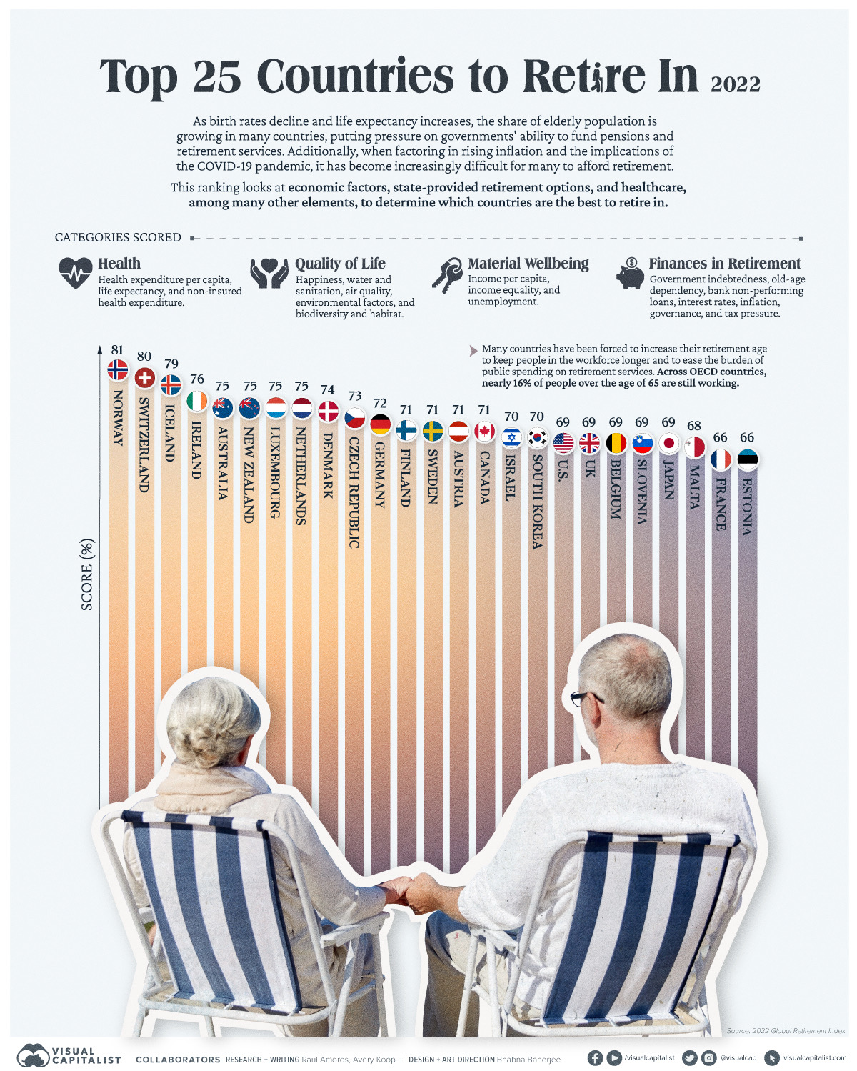 The Top Countries to Retire in Around the World