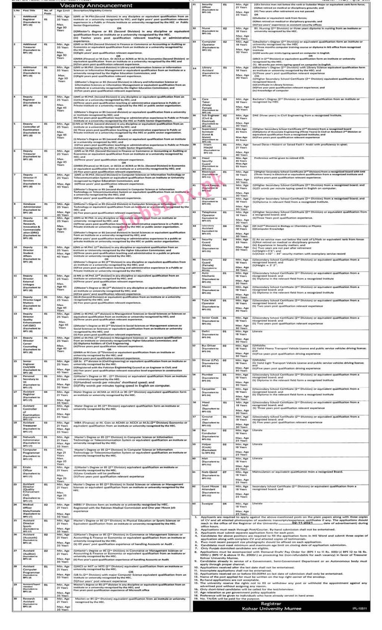 Kohsar University Murree Jobs 2021 – kum.edu.pk