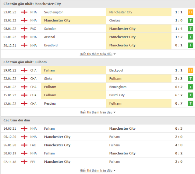 12BET Man City vs Fulham, 22h ngày 5/2-FA Cup AVvXsEiS6ANB19s-3fu5DgSAg57jDMkC379vAGDgIRUwrcKgXiLZmCuJjUb5nQHjgie_aeIOqPIoeGlE-VKy2R2ZiJf3rgFzf1pskl_N4IJnqfqJzMHlnKWU3kdMAmwdjOkW0P-7XI4fKUD-GC5ZYNym_A0CKVwZL7Y73qzRWE-sdxPKjMm3lVhT8iGXoLve=w640-h570
