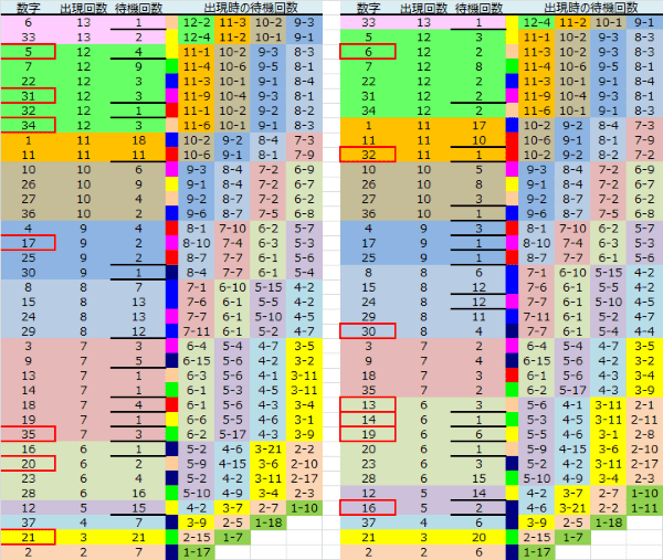 ロト予想 ロト765 Loto765 結果