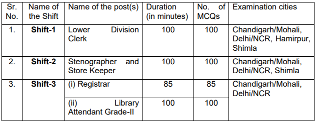 AIIMS Bilaspur Store Keeper,Clerk & Other Posts Exam Date 2021