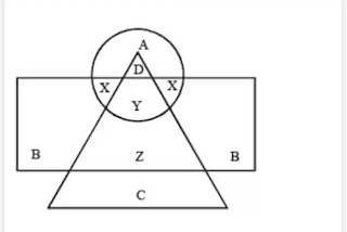 venn diagram questions