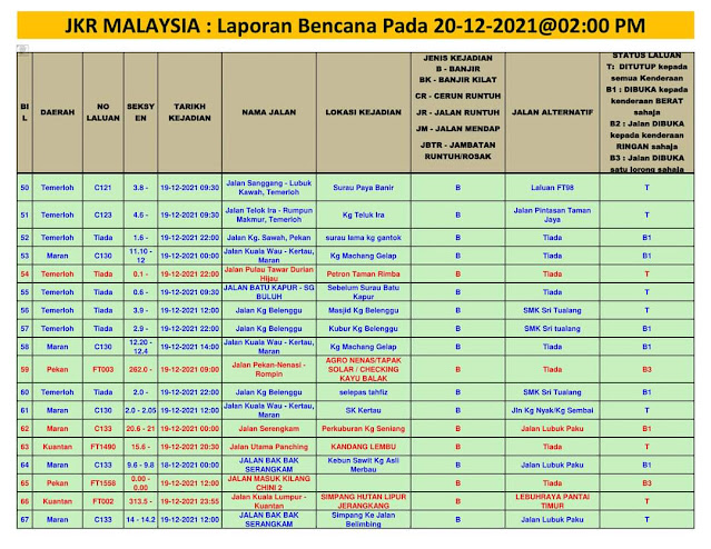 Info Banjir | Laporan Bencana Pada 20/12/2021 (2 Petang)