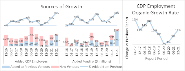 Game of Thrones Meets Big Bang Theory: Welcome to CDP Industry's Next Phase