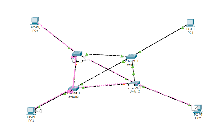 Mesh Topology Implementation for Efficient Data Transmission in Cisco Packet Tracer with simulation