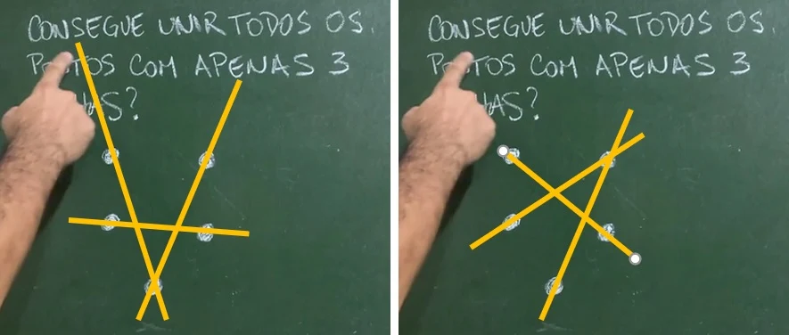 Soluções com dois pontos de intersecção