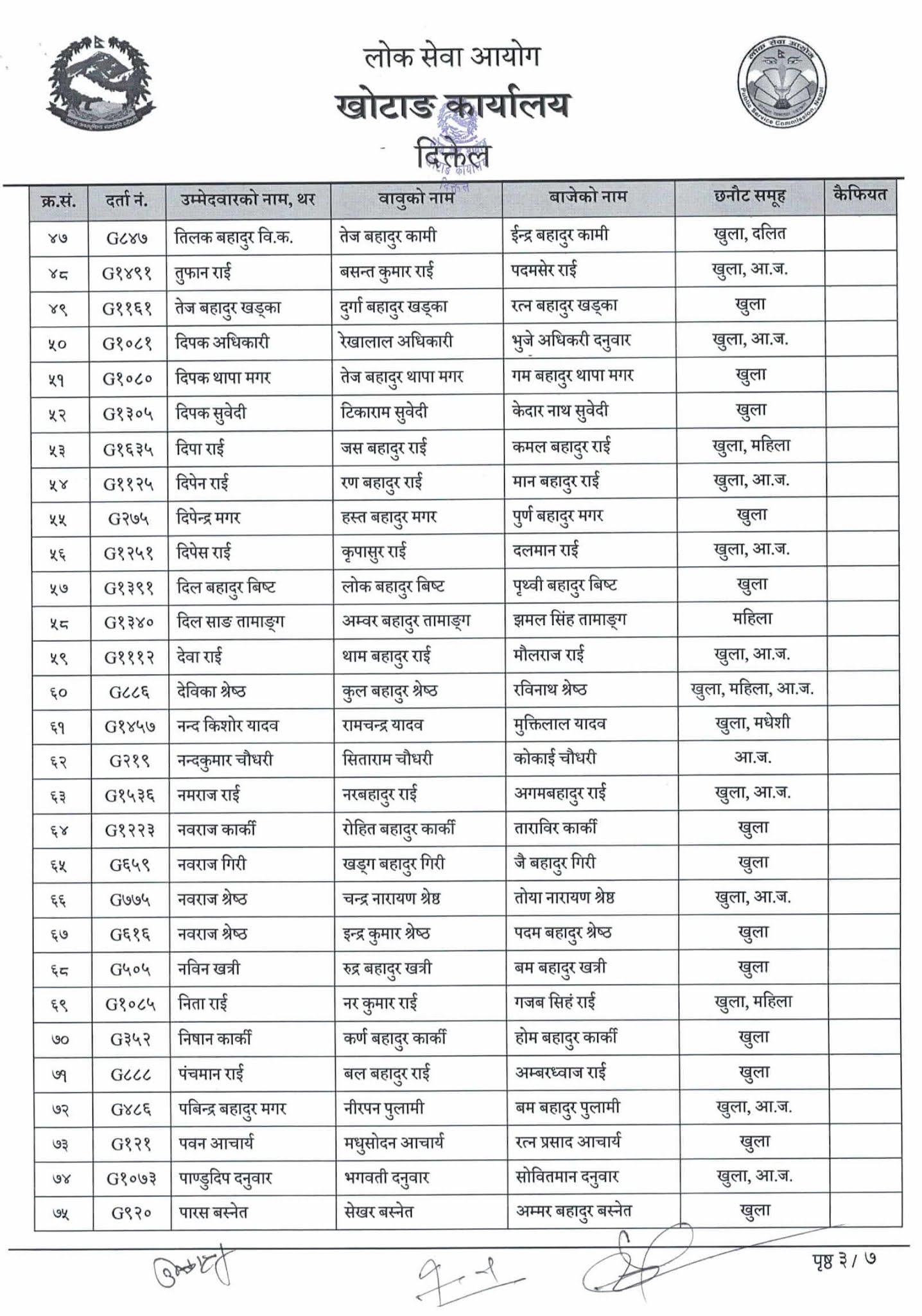 Nepal Army Sainya Written Exam Result Gaighat
