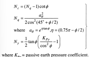 Determination of Bearing capacity factors