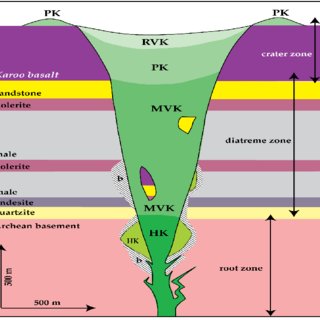 Diagram of a kimberlite pipe