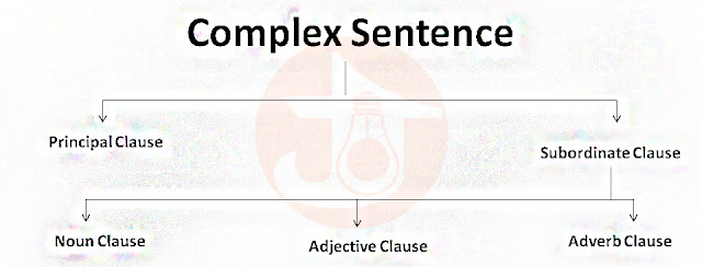 Types of Complex Sentence