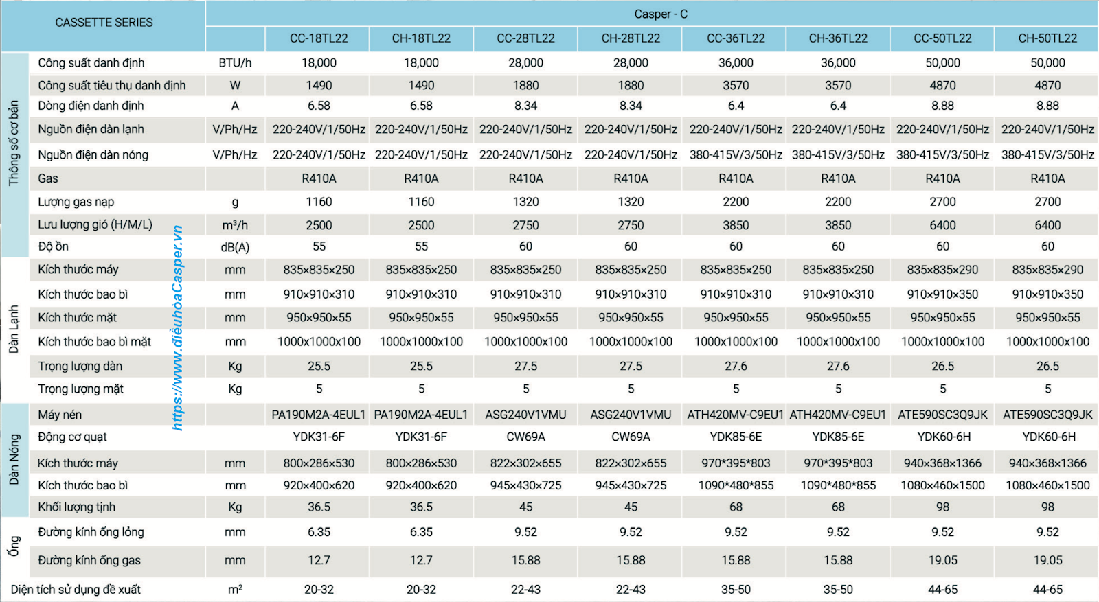 THÔNG SỐ KỸ THUẬT ĐIỀU HÒA ÂM TRẦN CASPER CC-36TL22