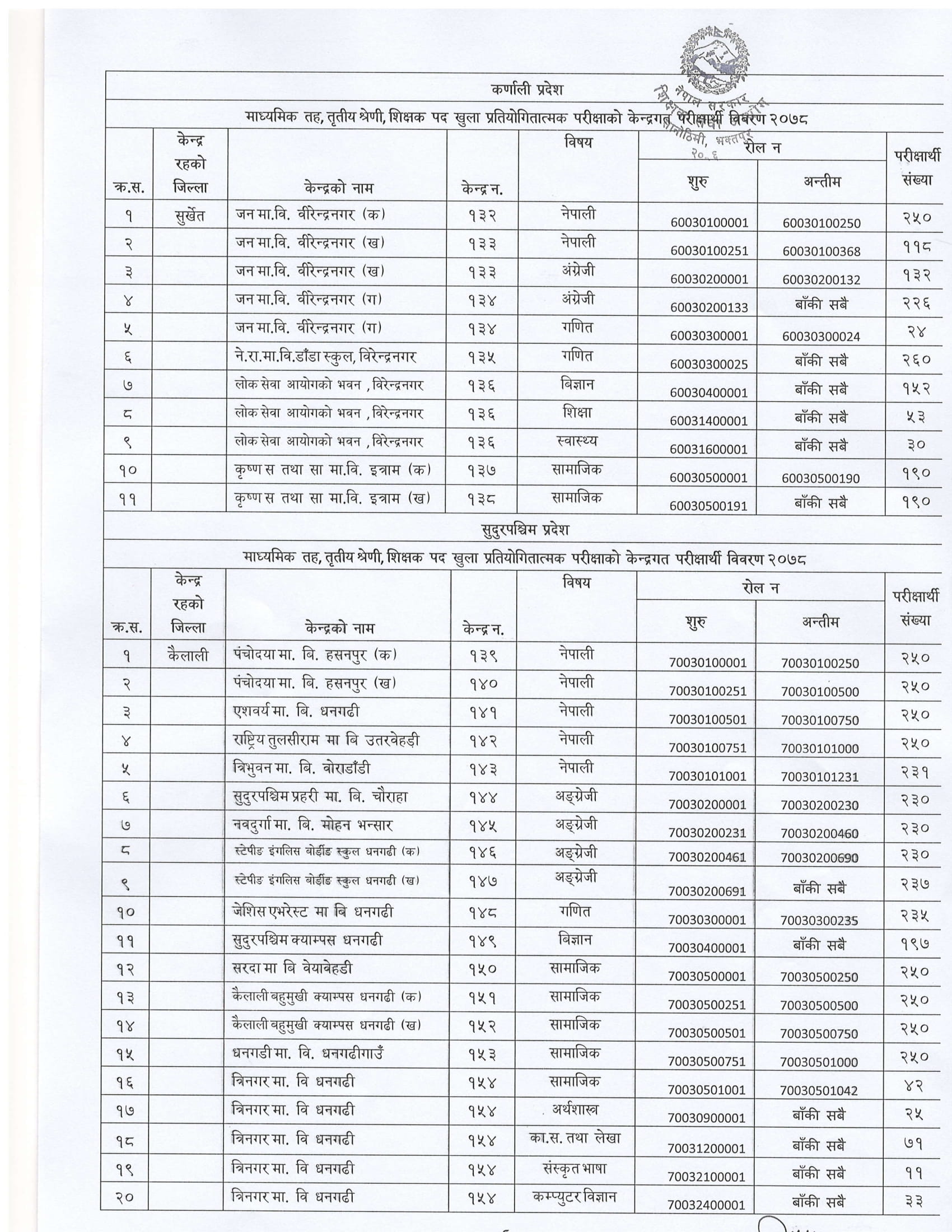 TSC Secondary Level Teachers Written Exam Centers