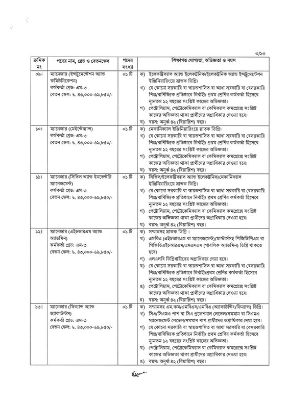 সরকারি চাকরির খবর - government job circular - সরকারি চাকরির খবর ২০২২ - সরকারি চাকরির খবর ২০২৩ - government job circular 2022 - government job circular 2023