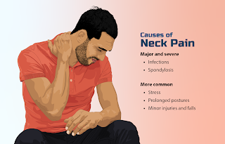 Office Workers and Chronic Neck Pain and Is Your Smart Phone Causing Your Neck To Smart?