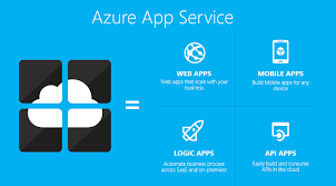 Docker and Azure App Service