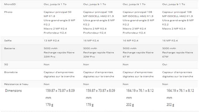 سعر ومواصفات سلسلة Redmi Note 11 رسمياَ