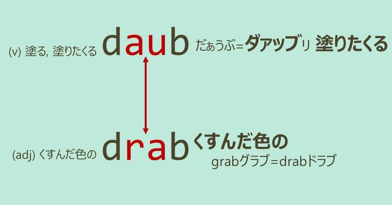 daub, drab, スペルが似ている英単語