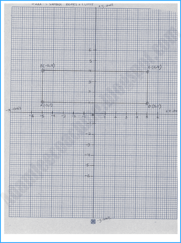 linear-graphs-and-their-applications-exercise-7-1-mathematics-9th