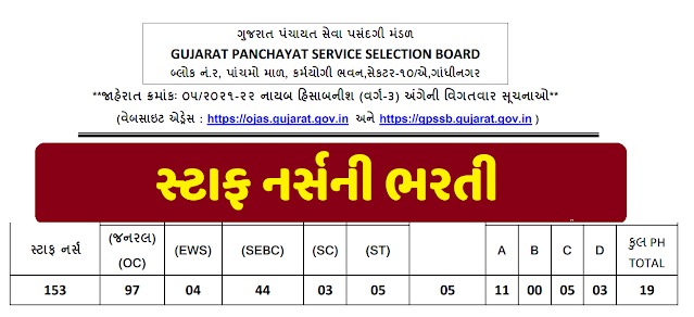 GPSSB Staff Nurse Result and Merit List 2022