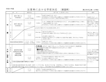 災害時における学校対応