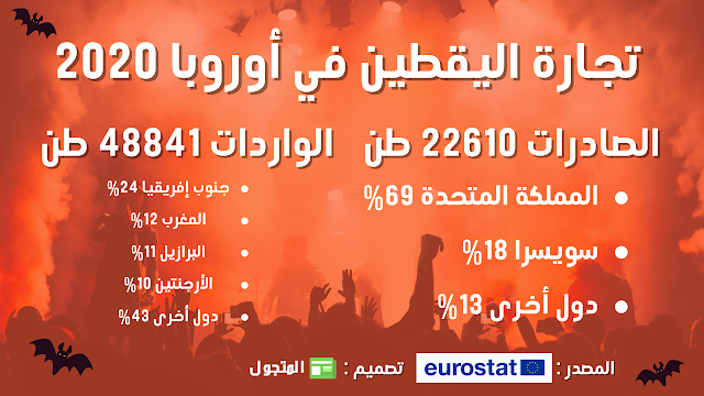 تجارة اليقطين في أوروبا 2020