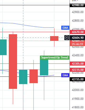 16th jan banknifty