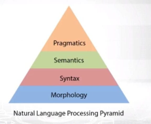 Natural Programming Languages