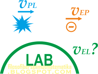 Soal dan Pembahasan | Teori Relativitas Khusus Einsten (Fisika Kelas 12)