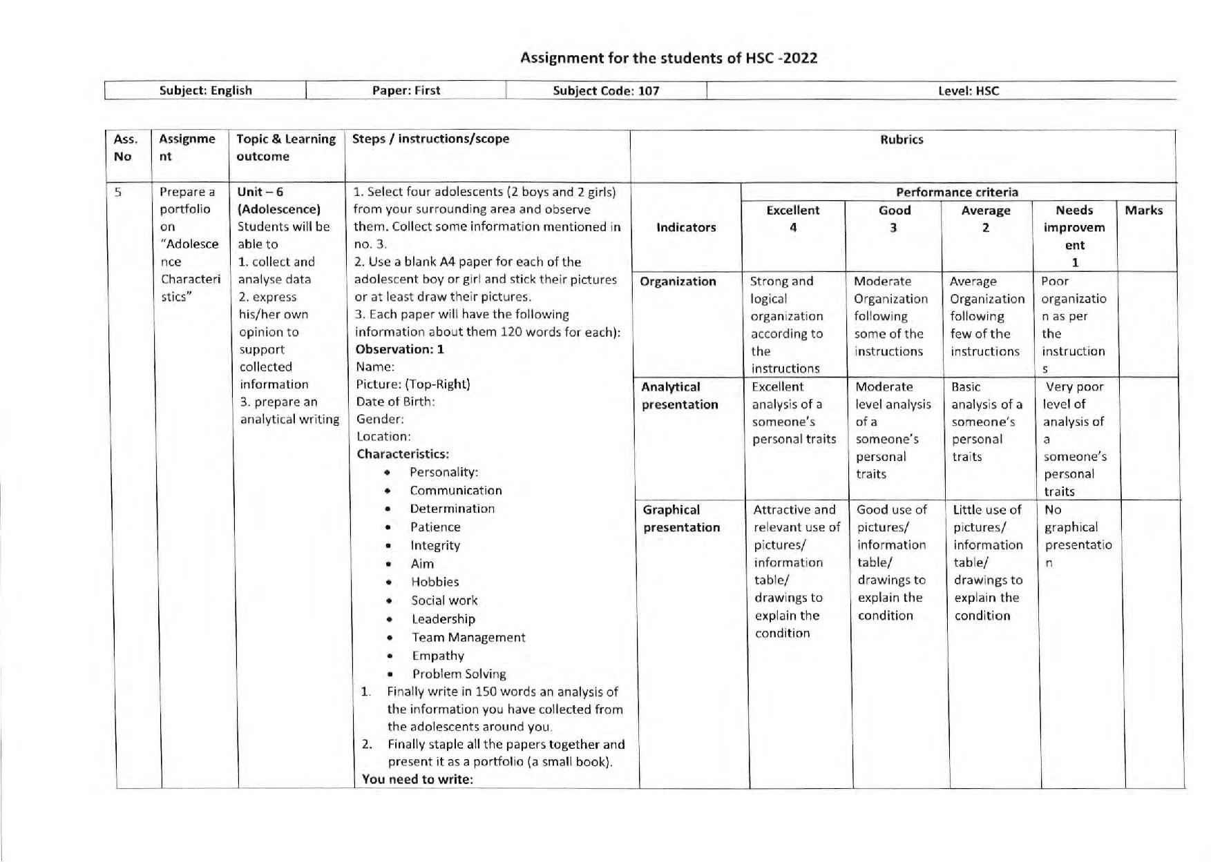 HSC English 13th Week Assignment 2022