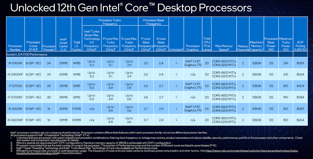 CPU, 12th Gen, Intel, Alder Lake, 12900K, 12700K, 12600K, specs