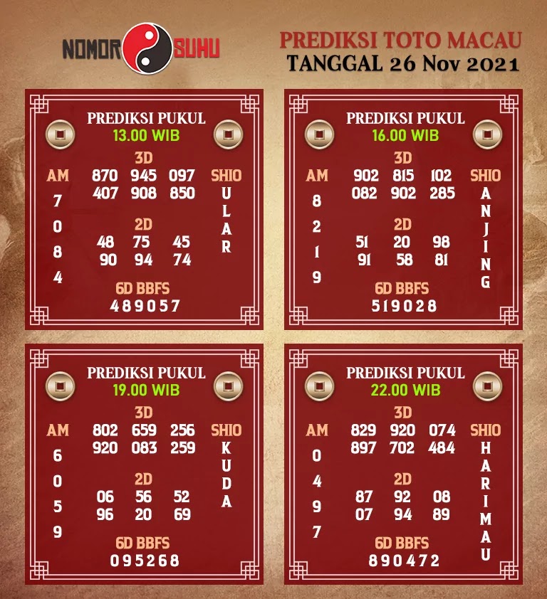 Prediksi Suhu Toto Macau Jumat 26 November 2021