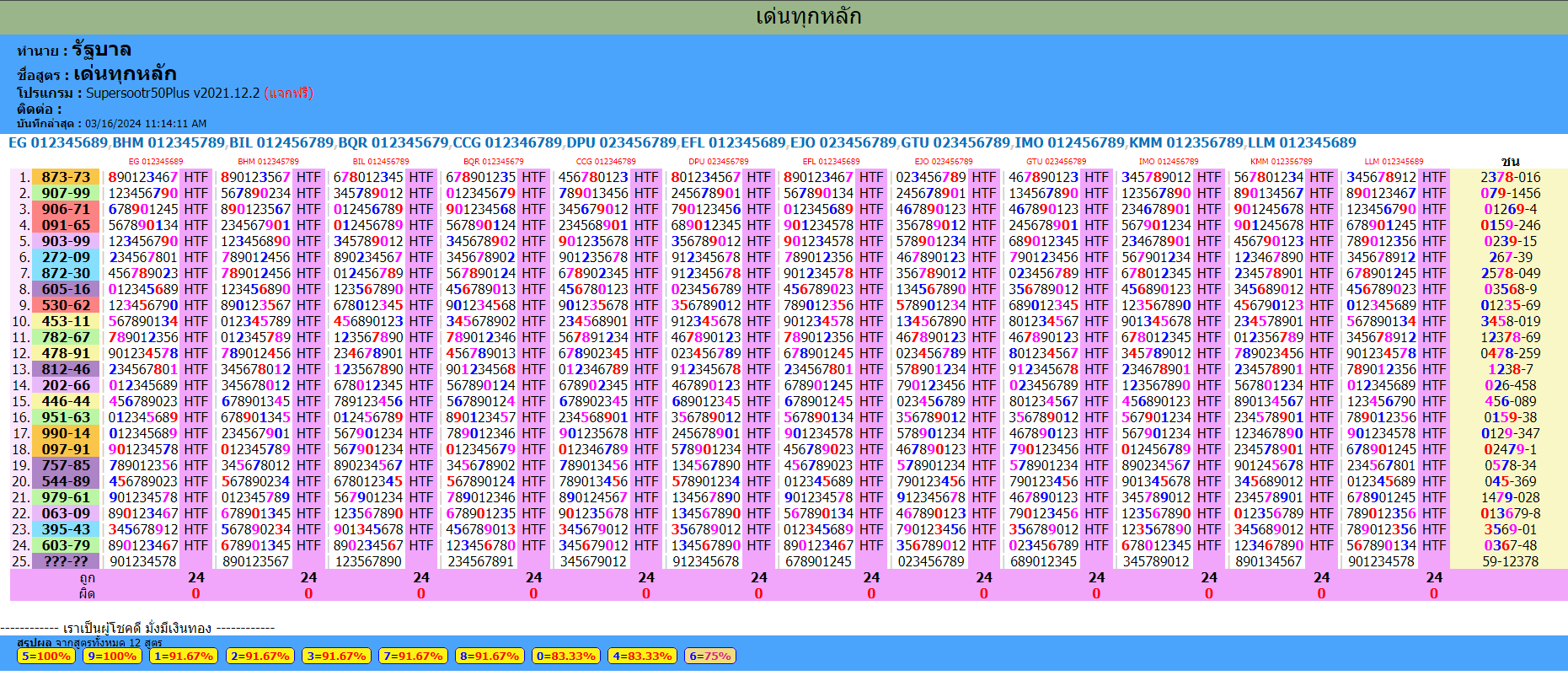 Thailand lottery result today 16-3-2024 update