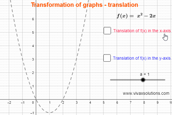 Transformation of graphs - translation