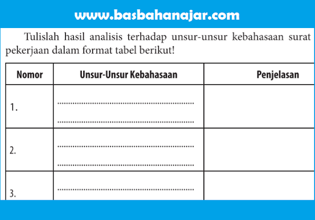 Bahasa Indonesia Kelas 12 Halaman 12 Latihan [Kunci Jawaban]