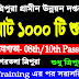 Tripura Rural Development Dept vacancy for 1000 posts | Jobs Tripura