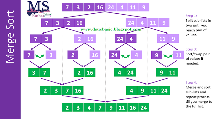 Merge sorting in c