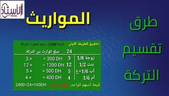 How-to-divide-the-inheritance-in-Islam