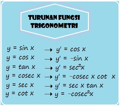 Contoh Soal dan Pembahasan Turunan Fungsi Trigonometri Tersulit