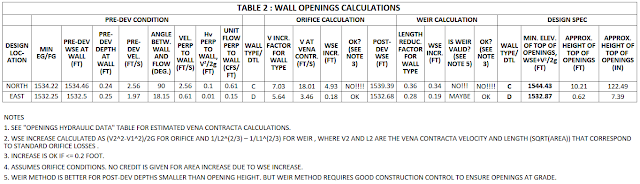 Wall openings analysis spreadsheet example Table 2