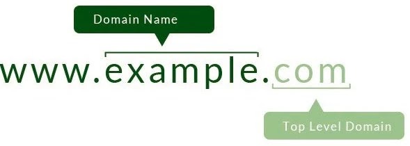 डोमेन नाम क्या हैं? (What is Domain Name?)