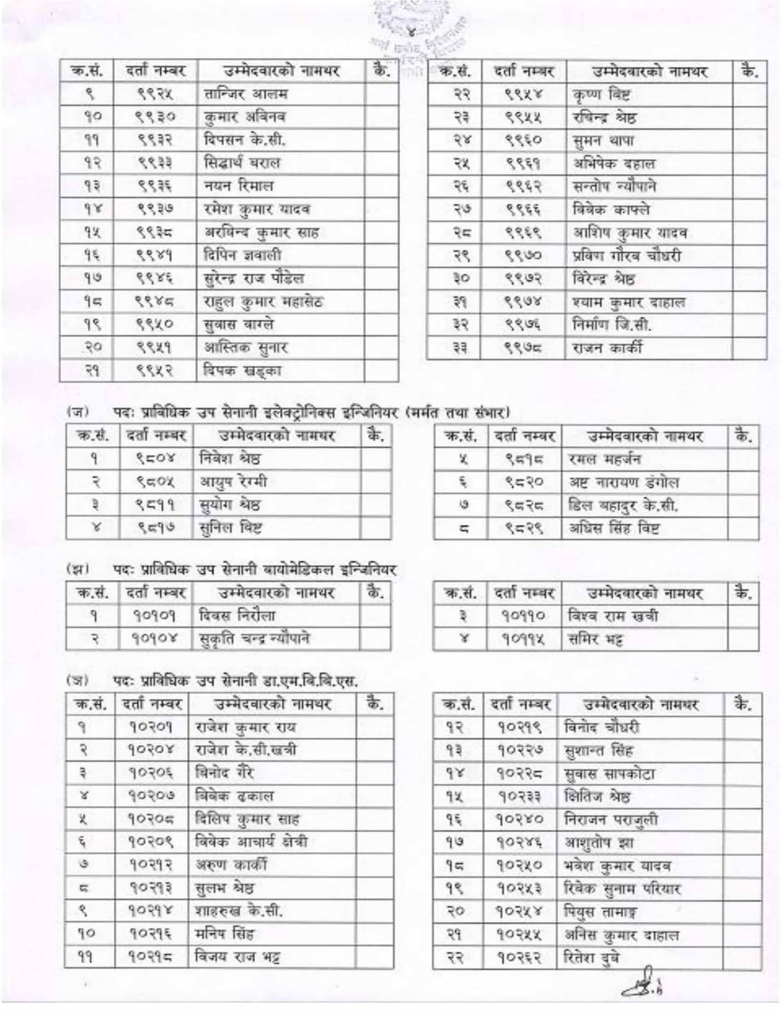 Nepal Army 300 M Running, Push UP and Sit Up Exam Result Male Candidate (2078-07-23)