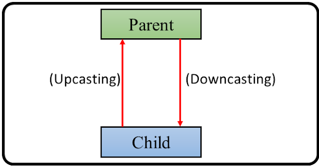 ООП ABAP