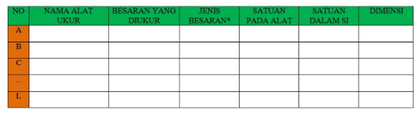 Jawaban IPA Kelas 10 Halaman 7 Aktivitas 1.2 Alat Ukur mengenai Besaran Satuan dan Dimensi