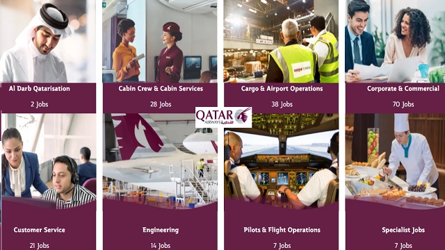 Qatar Airways Jobs - Qatar Airways Careers - Qatar Airways Vacancies