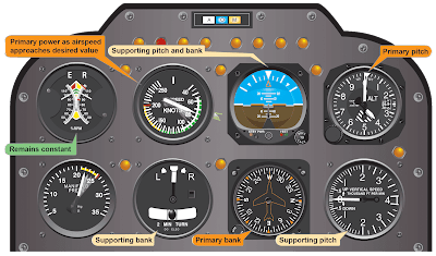 Straight-and-Level Flight - Helicopter Attitude Instrument Flying