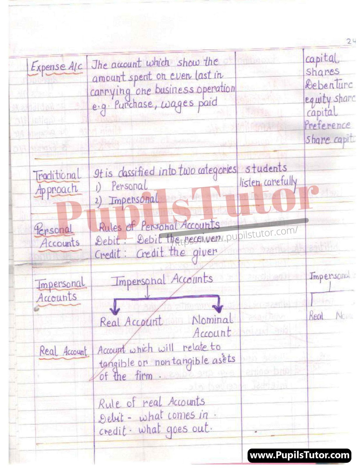 Accounts Lesson Plan For B.Ed 1st Year, 2nd Year And All Semesters Students – [Page 6] – pupilstutor.com