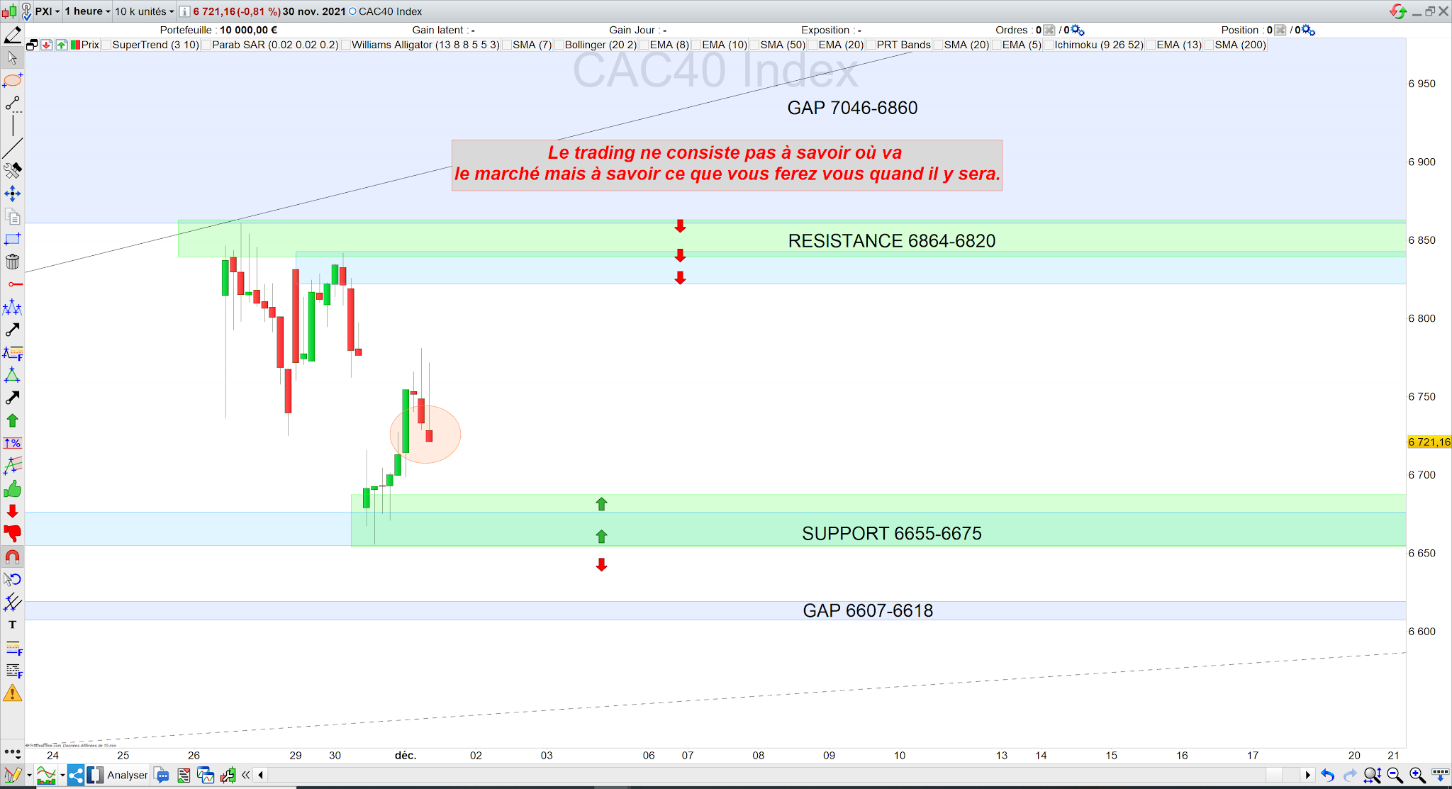 Trading cac40 01/12/21